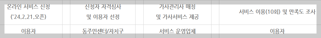 서울형가사서비스신청