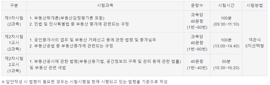 공인중개사-시험정보