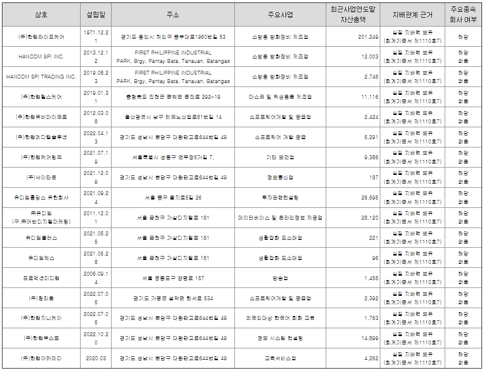 한글과컴퓨터 연결회사(자회사) 현황