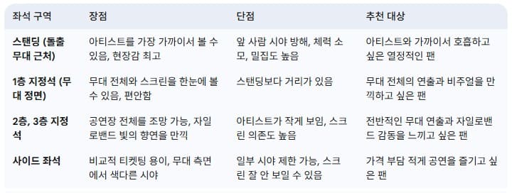 좌석별-시야-및-장단점-분석