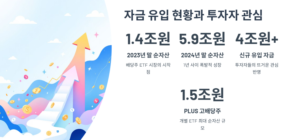 자금 유입 현황과 투자자 관심