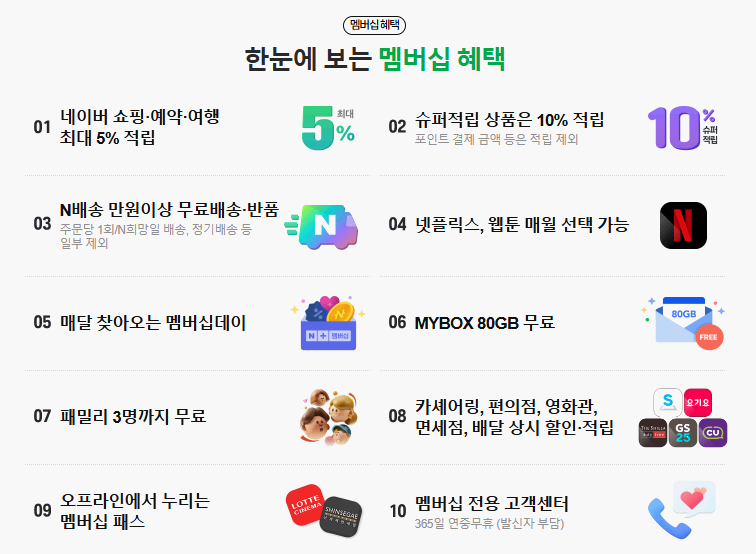 네이버 멤버십 혜택