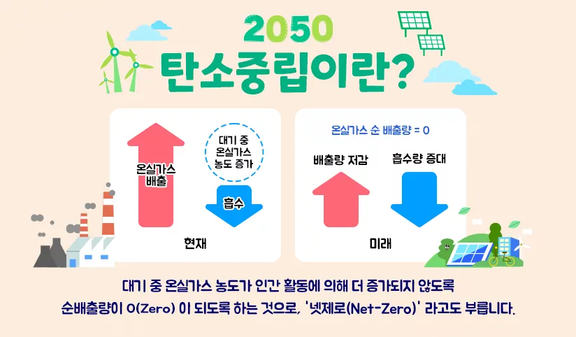 저탄소 녹색성장 캠페인｜2050 탄소중립을 향한 우리의 여정