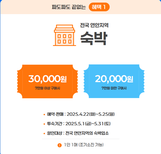 2025 5월 바다가는 달 할인 혜택 바로 받기
