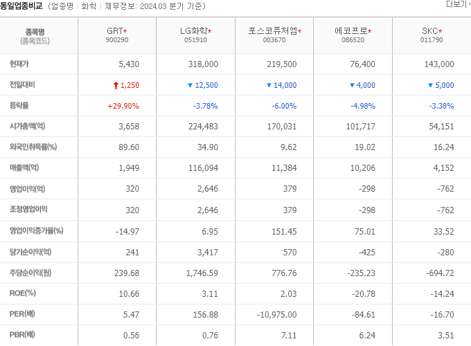 2024-10-22 GRT 동일업종비교