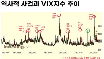 공포지수 VIX