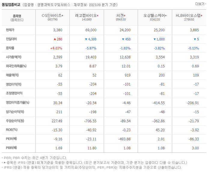 CG인바이츠_동종업비교자료