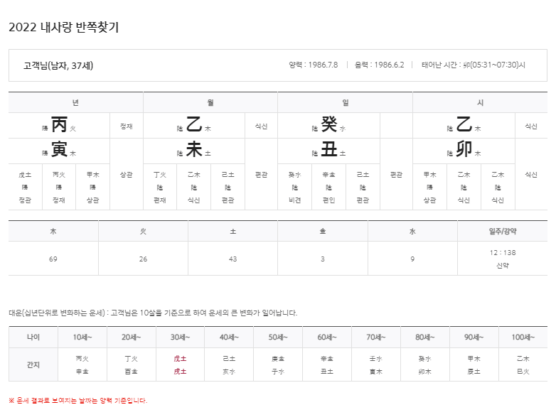 신한생명무료운세