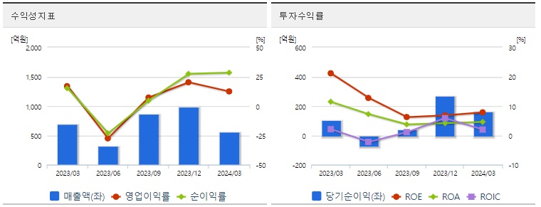 주성엔지니어링 주가 수익성