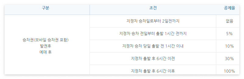 환불규정 스크린샷 이미지