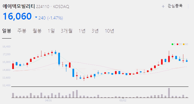 액침냉각 관련주 대장주 수혜주 TOP6
