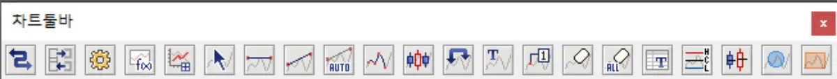 차트 툴바