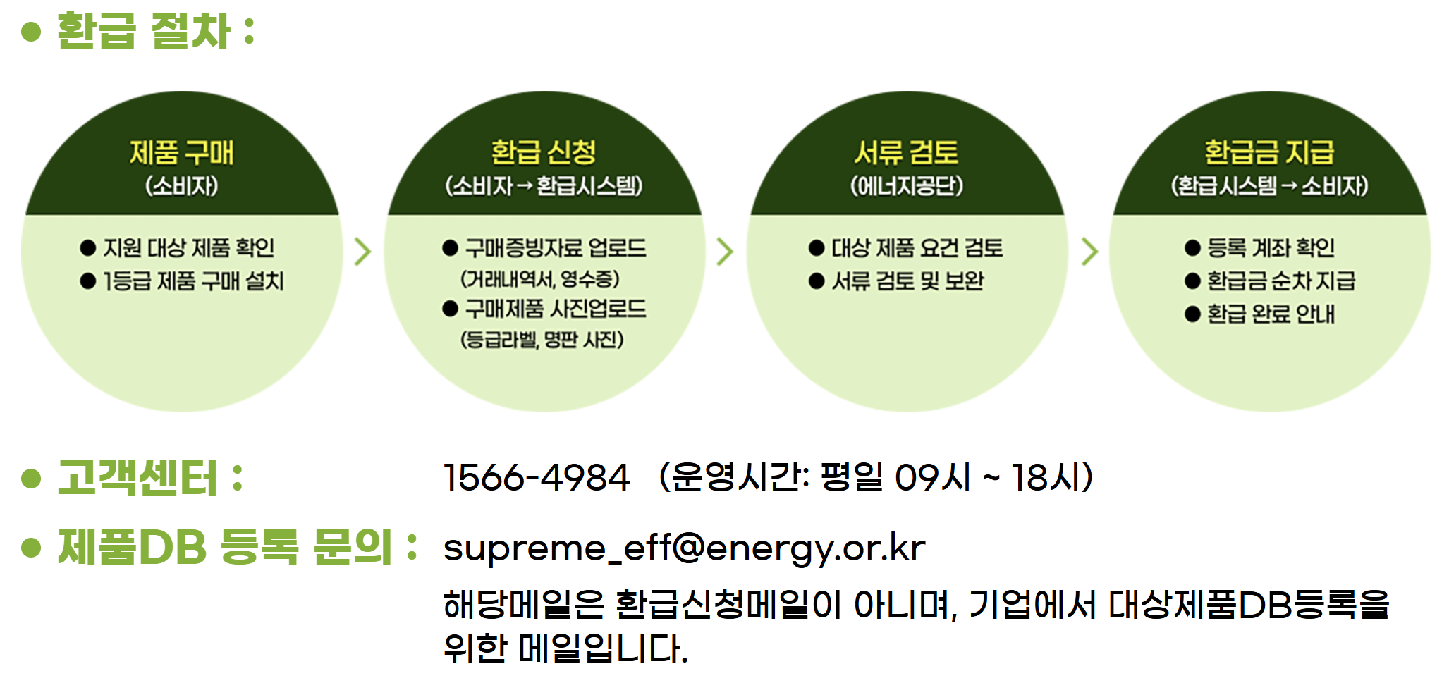 으뜸효율 환급사업 홈페이지 신청방법 기간 대상 제품 완벽정리