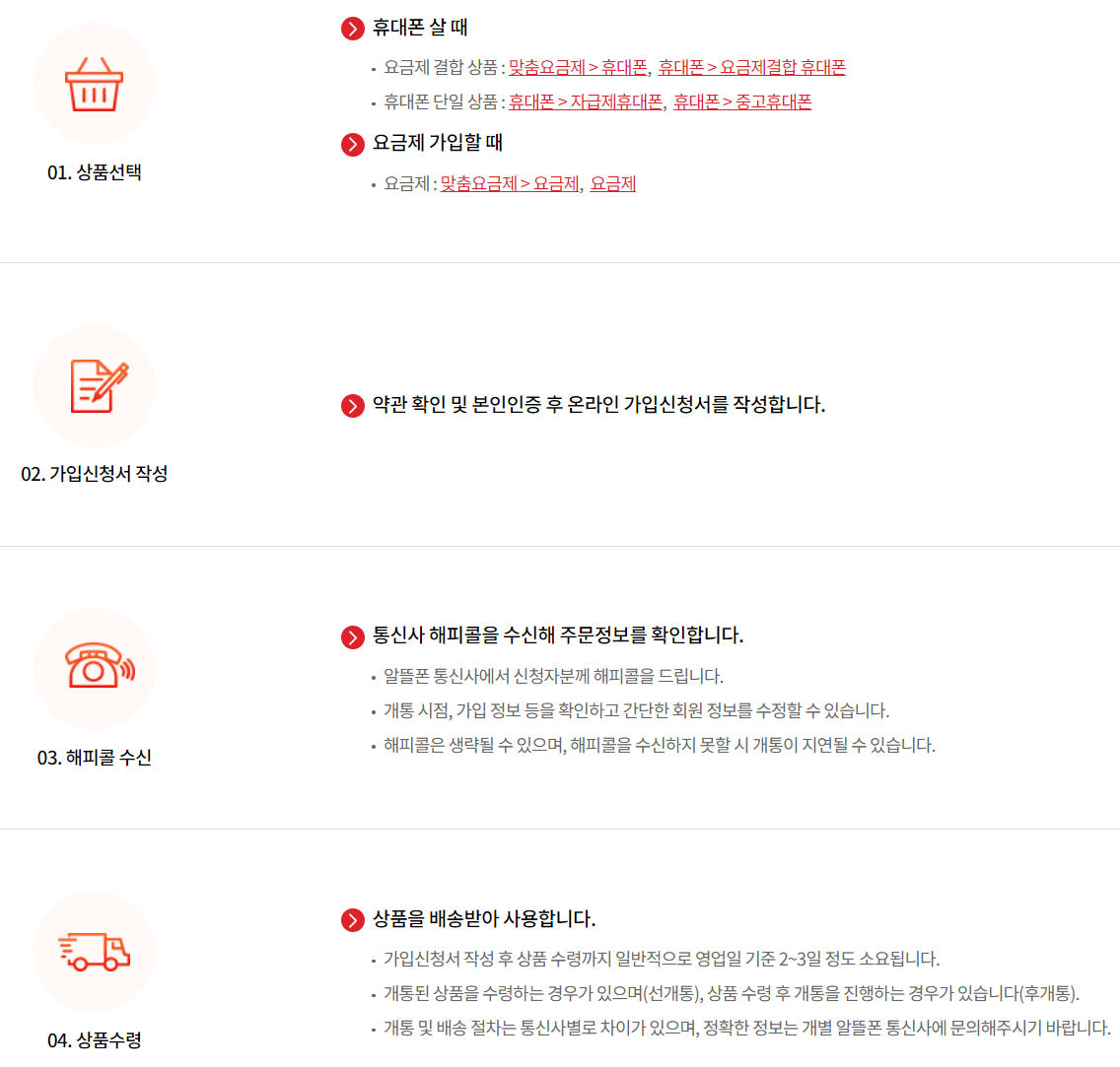 알뜰폰 가입방법 이미지로 보기