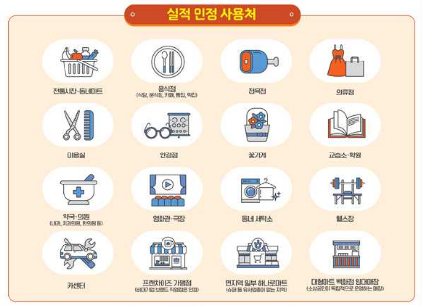 상생페이백 실적 인정 사용처