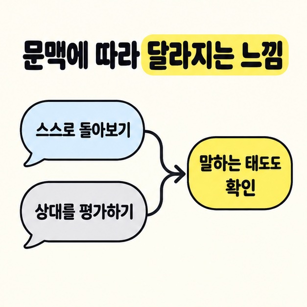 스스로 돌아보기와 상대를 평가하기라는 두 말풍선을 말하는 태도도 확인하라는 문구로 연결한 문맥 안내 도식