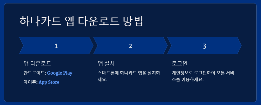 하나카드 앱 다운방법