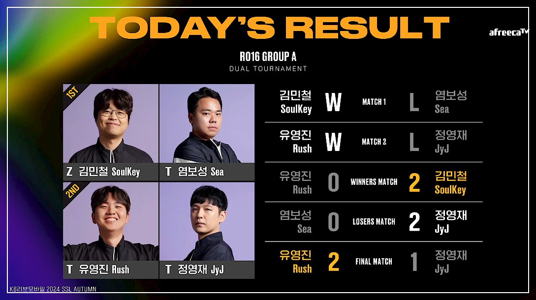 16강 A조 최종결과