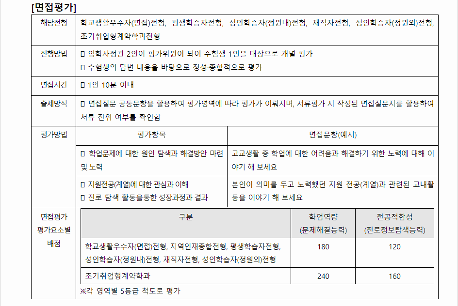 2024학년도 동의대학교 학생부종합전형 면접평가