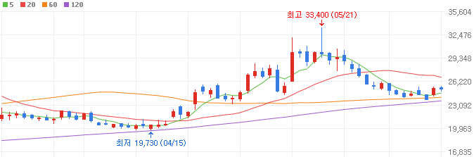 AI-관련주-한글과컴퓨터-주가