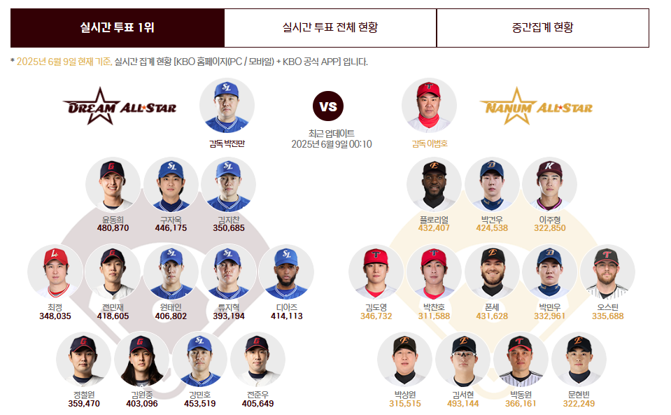 2025 KBO 프로야구 올스타전 일정·투표·티켓·생중계 다 모았다!