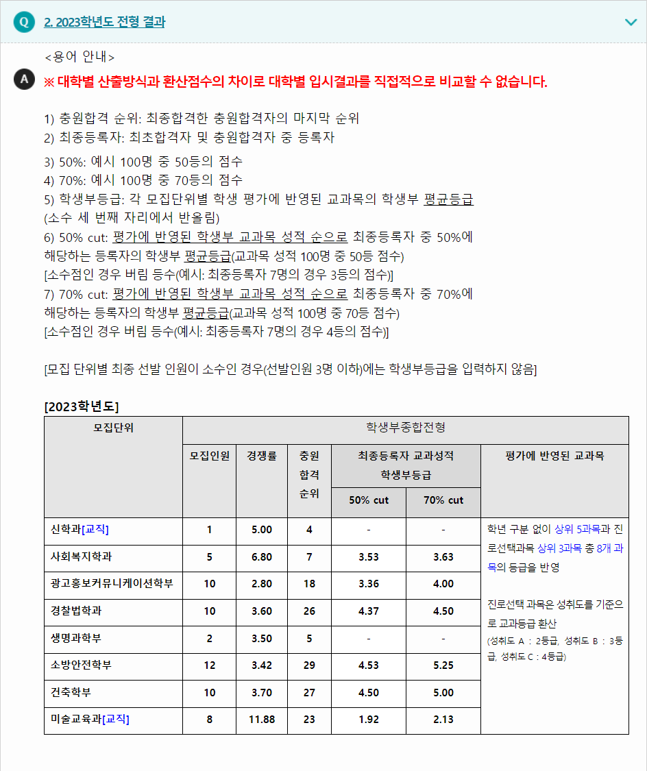 2023학년도 목원대학교 학생부종합전형 전형 결과