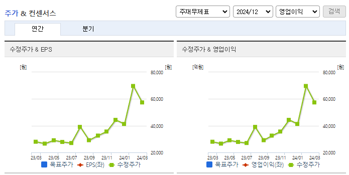 솔브레인홀딩스_컨센서스