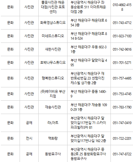 부산 해운대구 문화누리카드 사용처