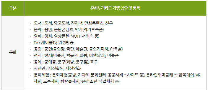 사용처-부연설명