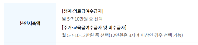 꿈나래 통장 지원내용