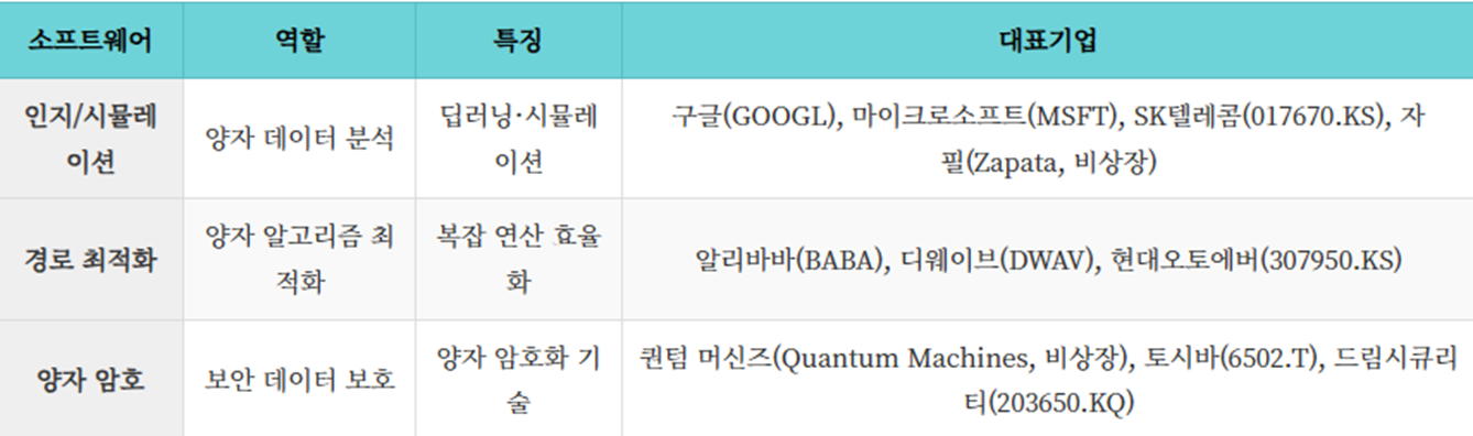 양자컴퓨팅 소프트웨어 기업