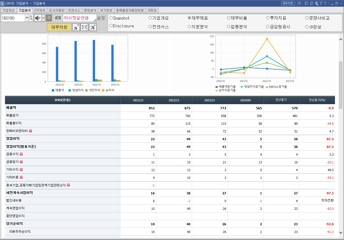하이젠알앤엠 주가 로봇 관련주