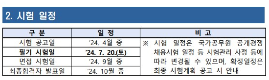 2024 계리직 시험공고-법률저널 출저