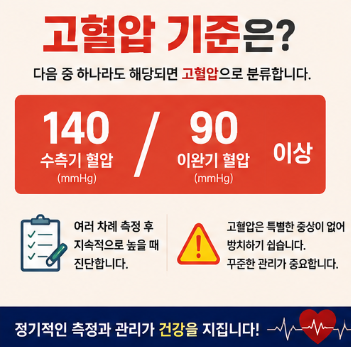 고혈압 기준은 언제부터 해당될까요
