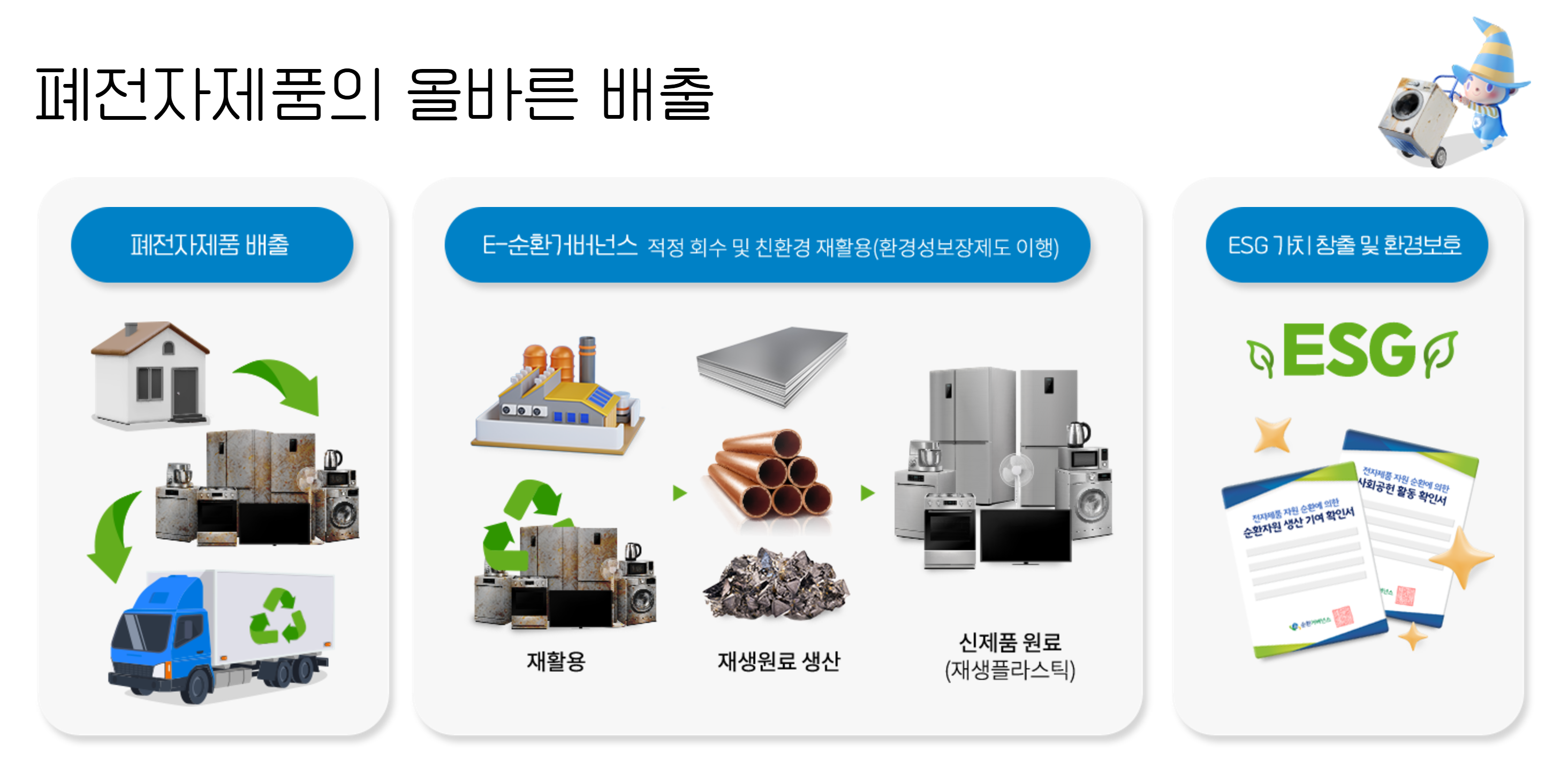 수거 후 처리 과정