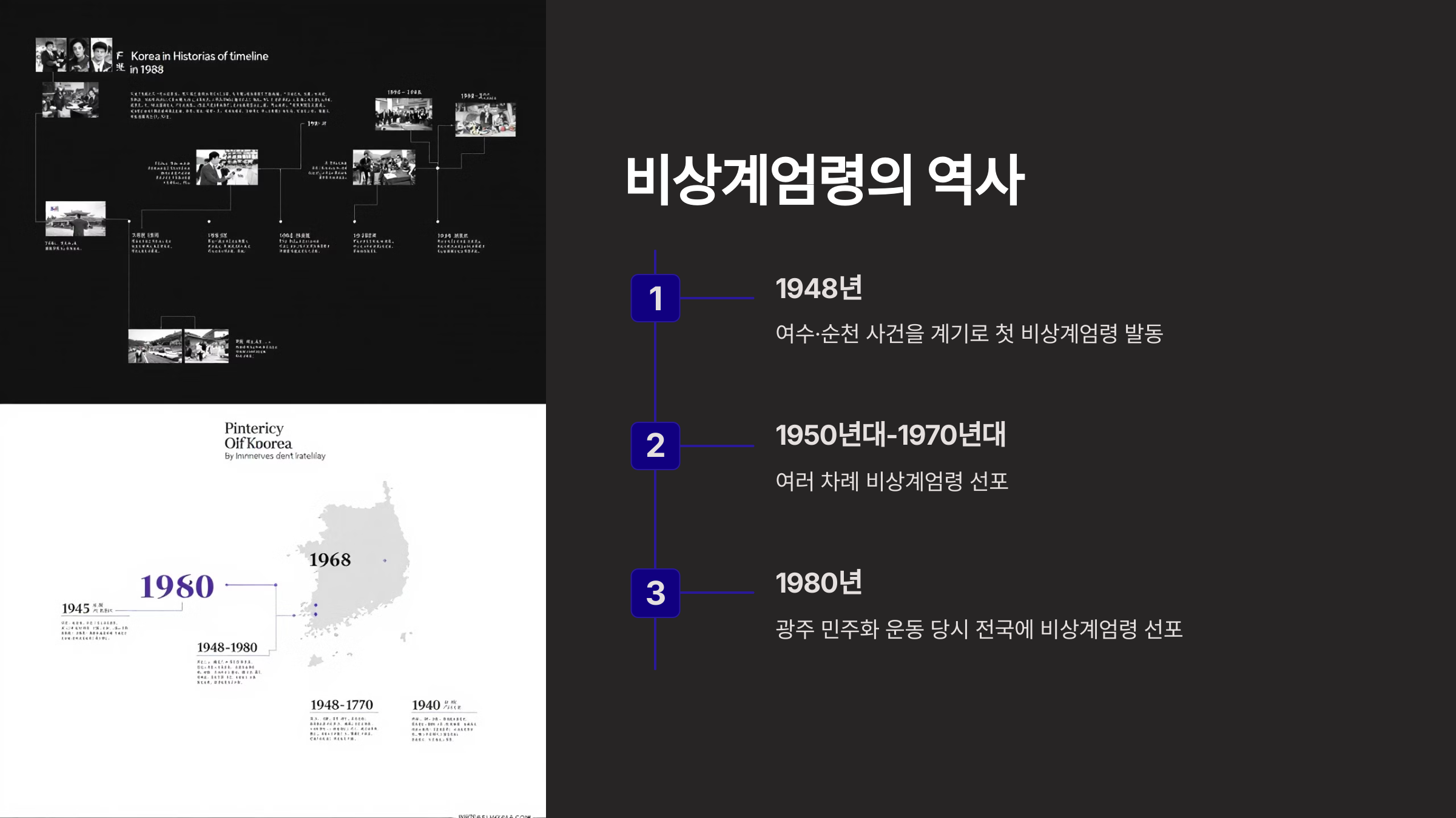 비상계엄령의 역사