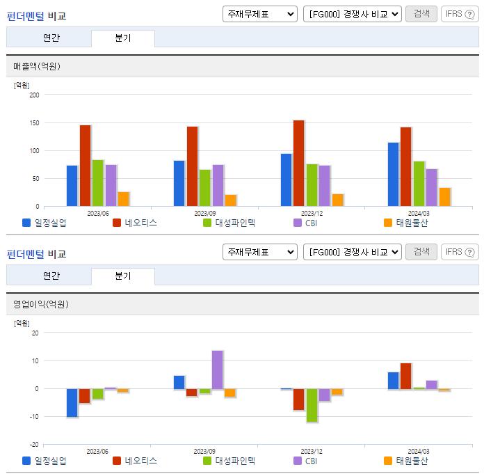 일정실업_업종분석