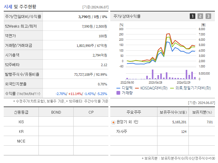 디알텍_기업개요