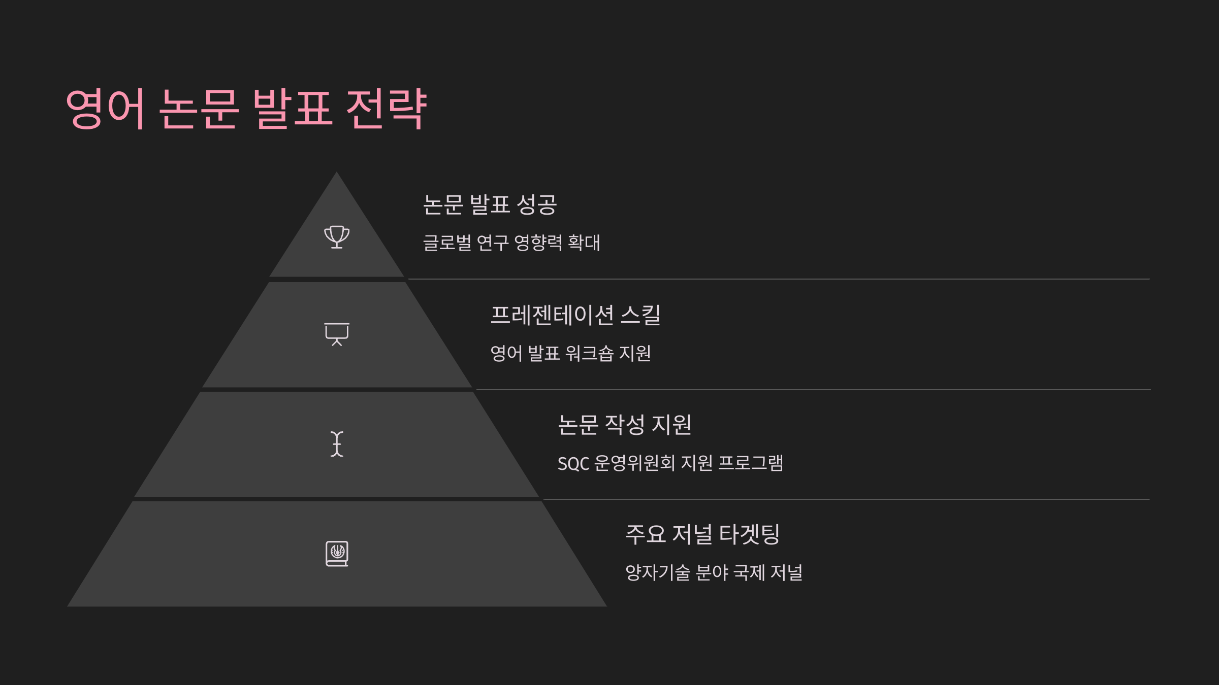 영어 논문 발표 준비 단계