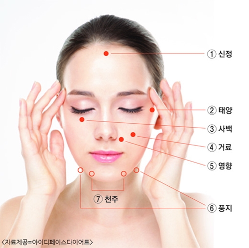 눈 피로 원인
