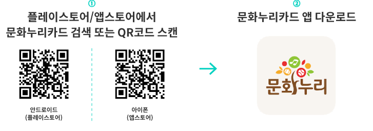 문화누리카드 앱 다운로드