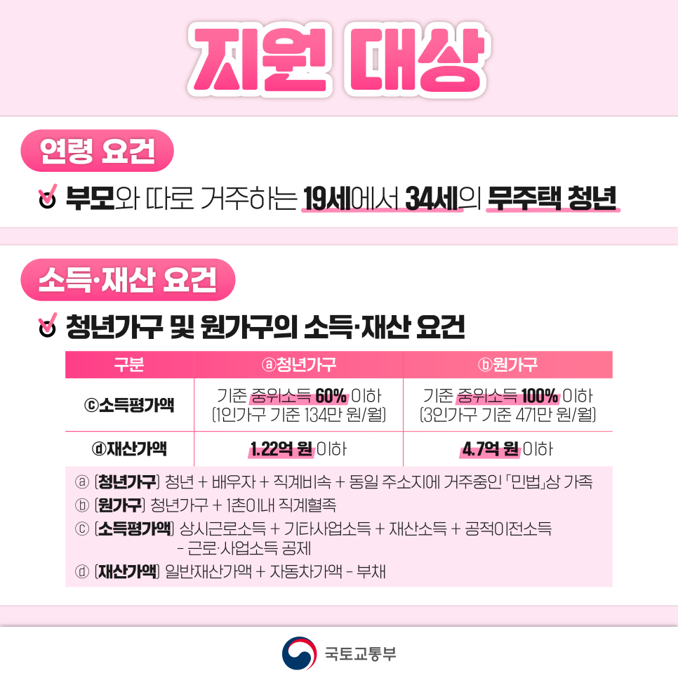 청년월세 특별지원 지원대상