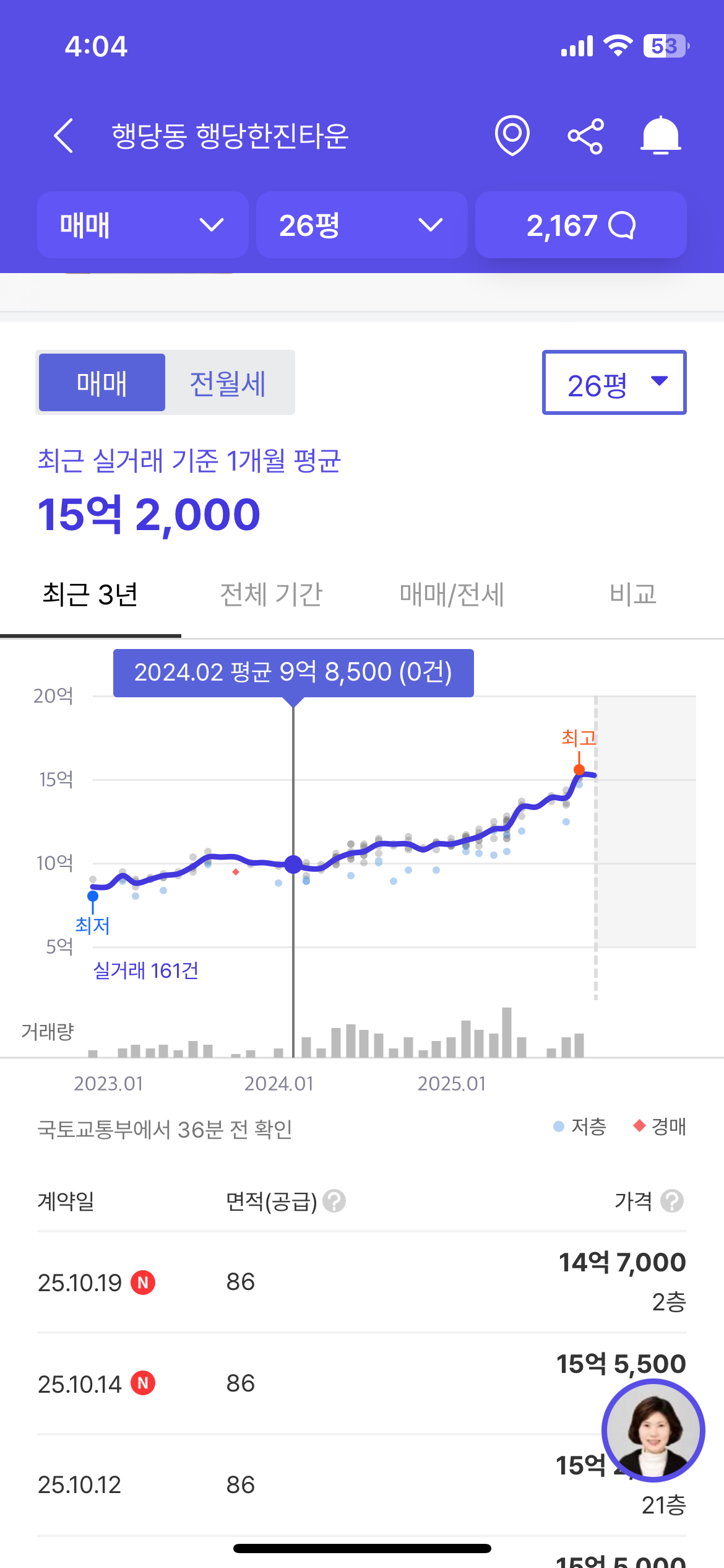 부동산 시세 완전 정복: 이렇게 보면 절대 안 속아요