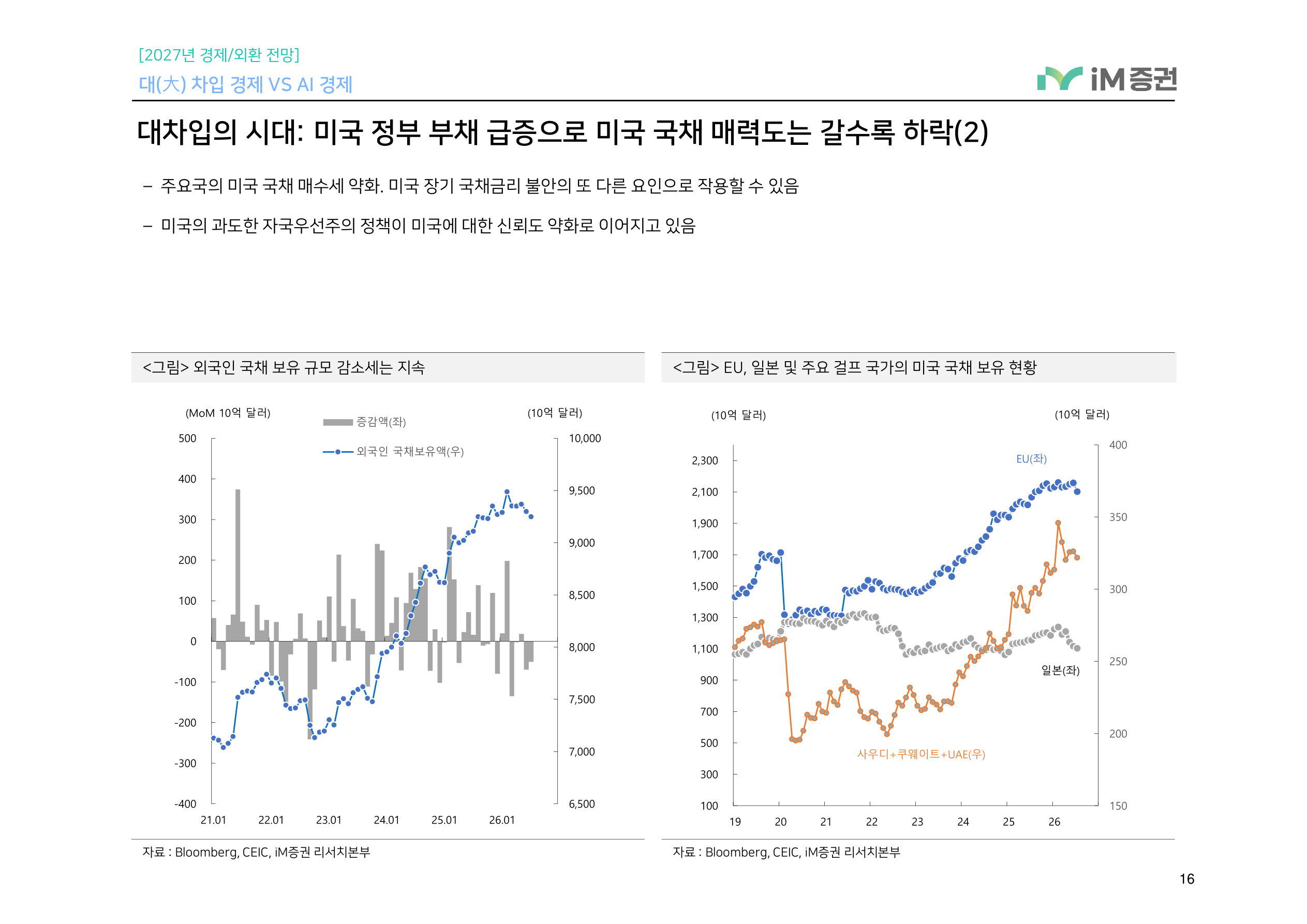 대(大) 차입 경제 VS AI 경제_iM증권 16페이지