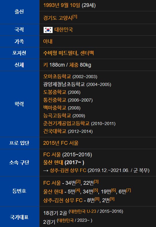 박용우 프로필