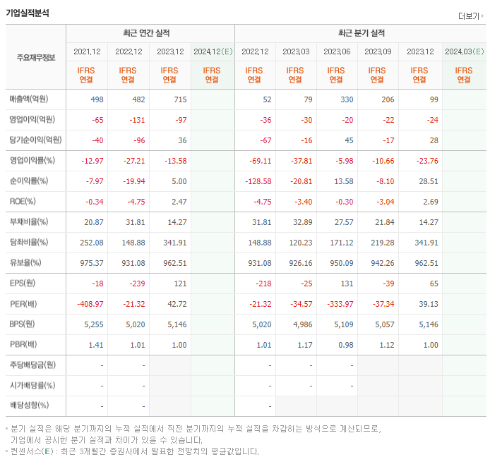 디에스케이_실적