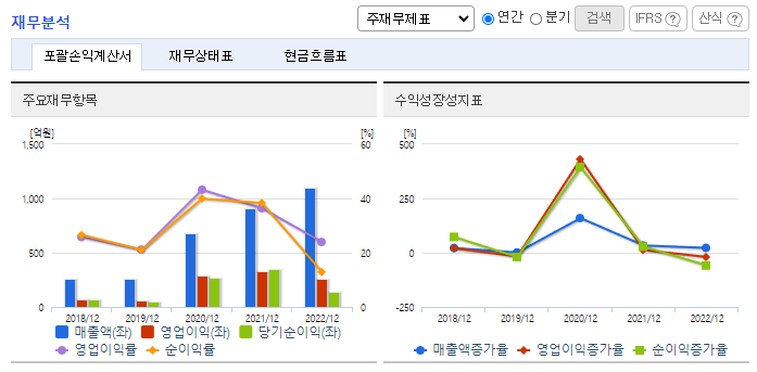 노바텍_재무분석