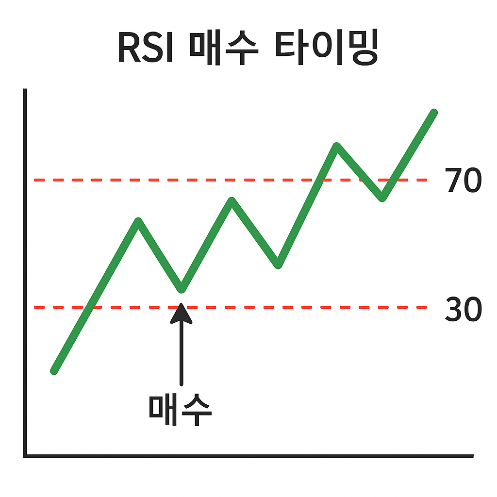RSI