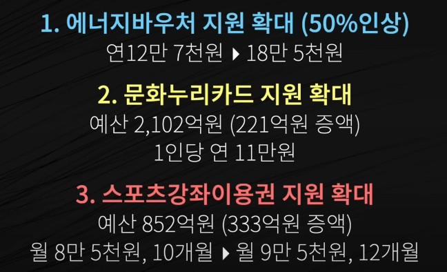 2023년 정부지원금 신청자격, 대상자 에너지바우처, 평생교육 바우처, 농식품 바우처, 기저귀 바우처, 분유바우처 지원금