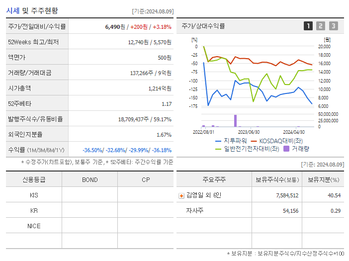 지투파워_기업개요